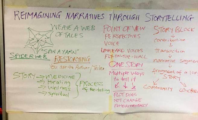 Reimagining Narratives Through Storytelling